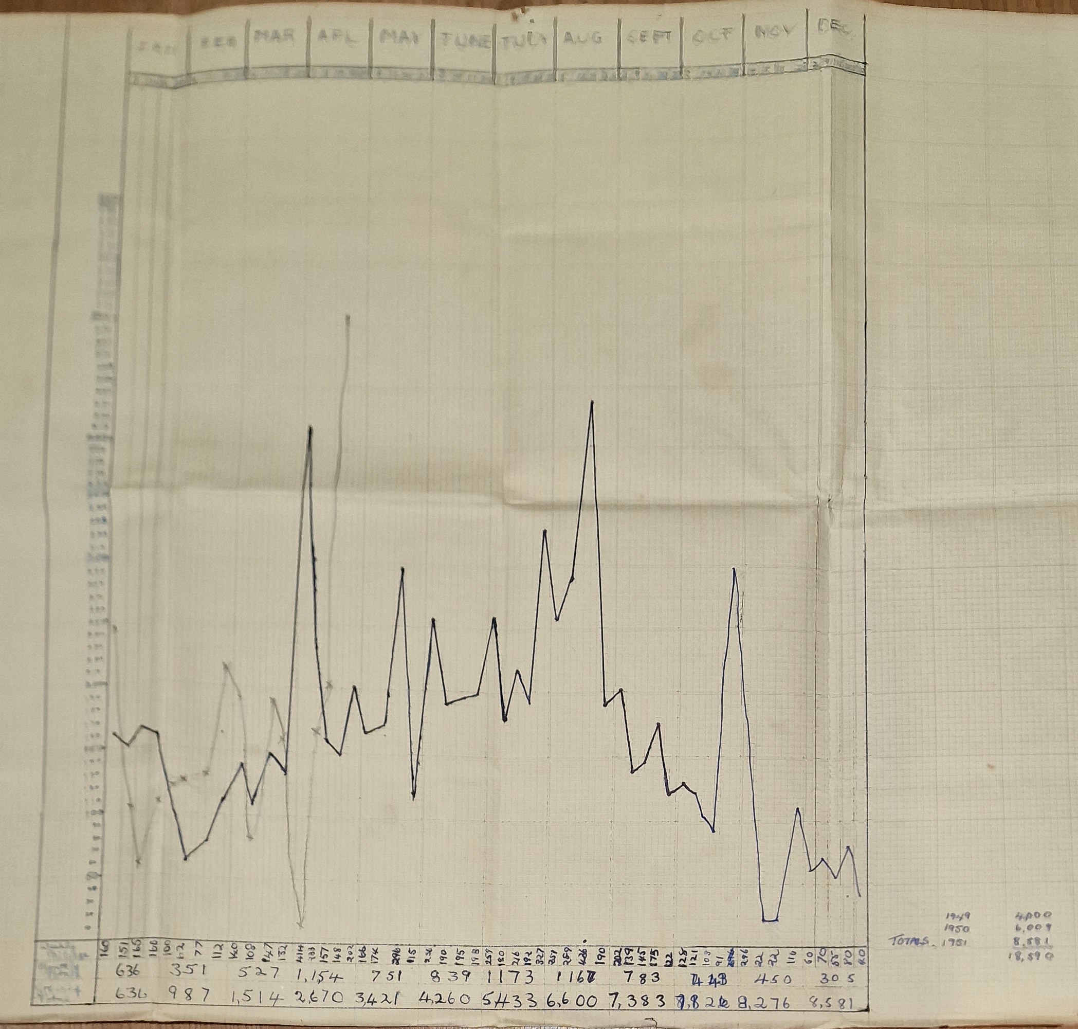 1951 MileageChart