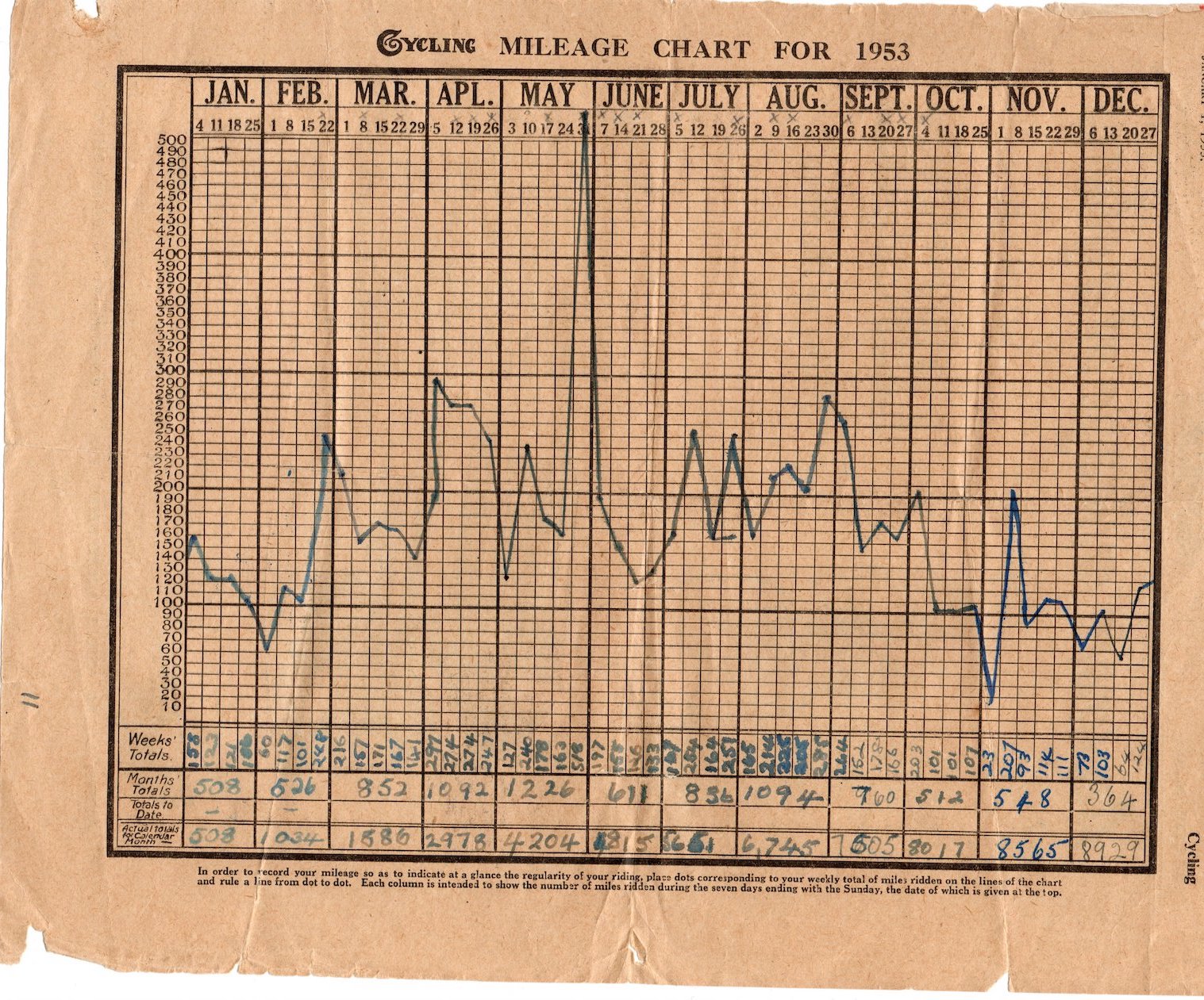 1953 MileageChart